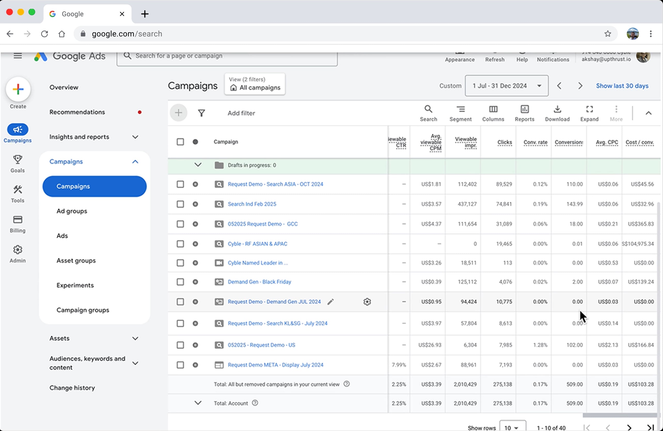 Campaign Performance Metrics