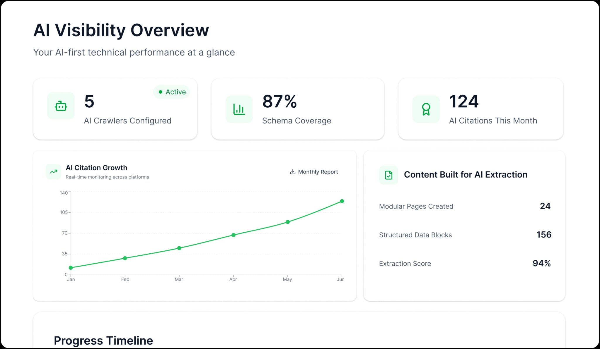 Dashboard Preview