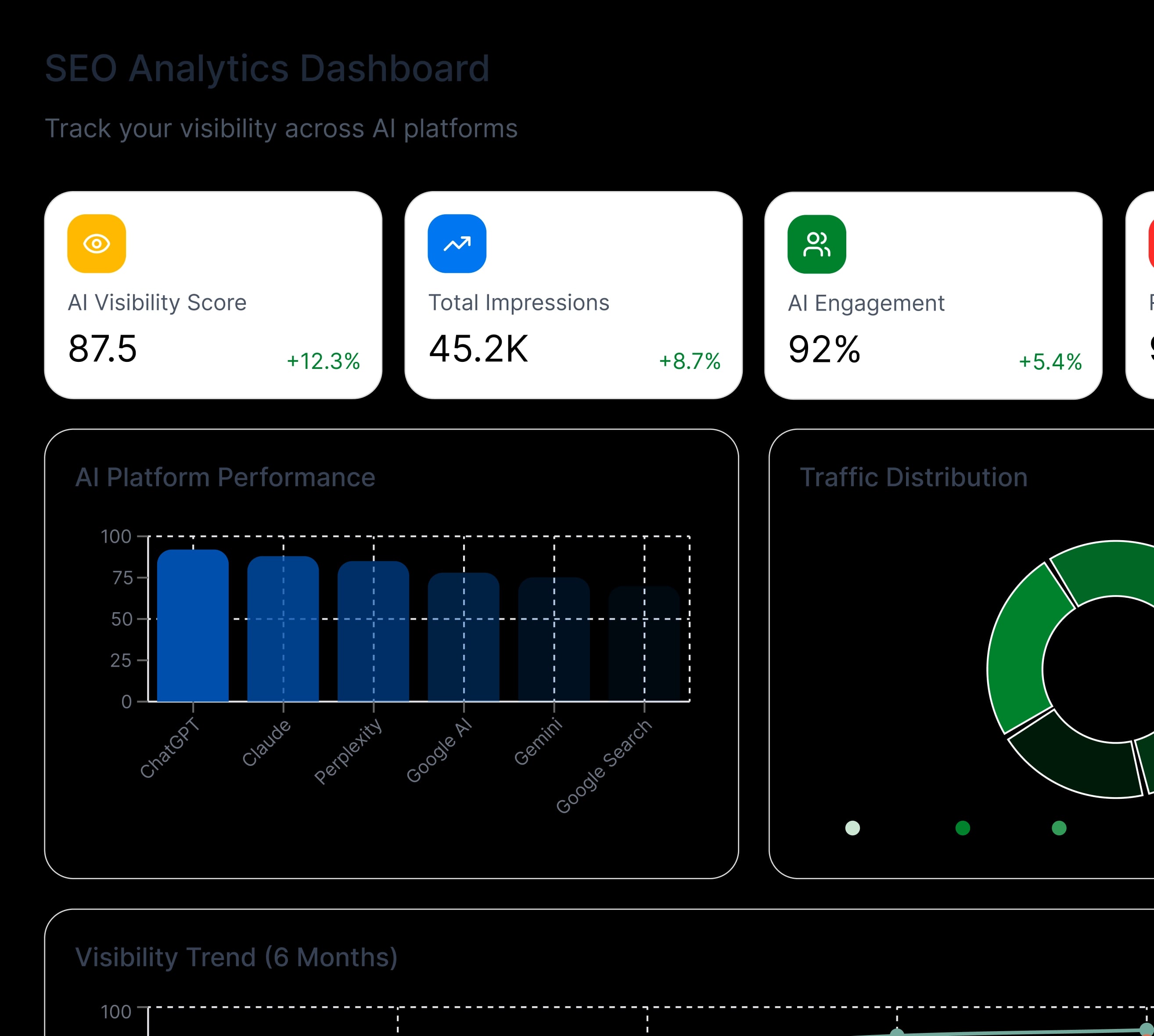SEO Analytics Dashboard