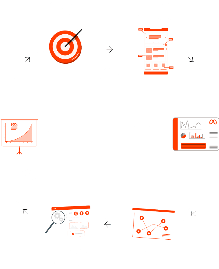 Ad-Spent Graph