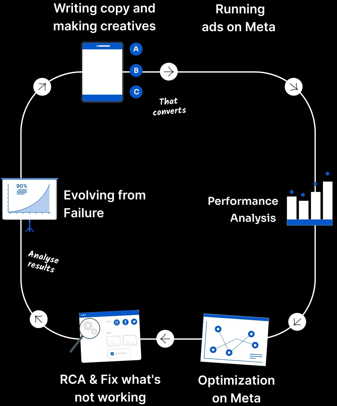 Ad-Spent Graph